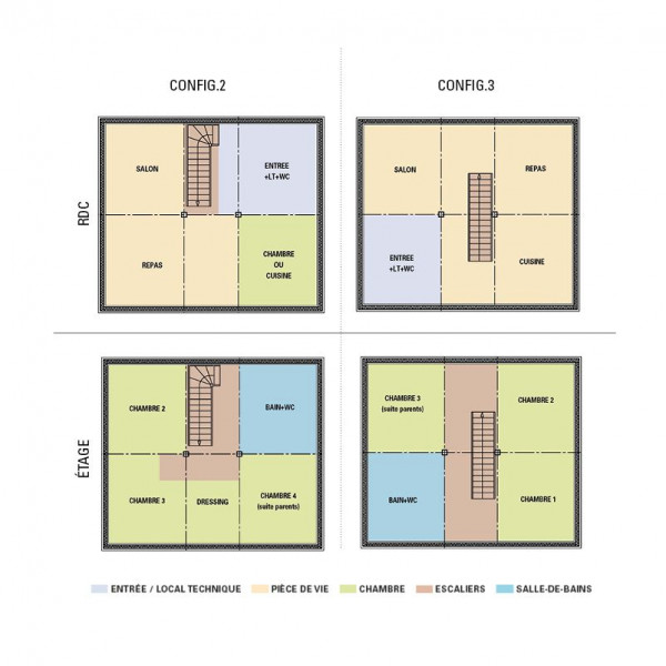 configuration intérieure