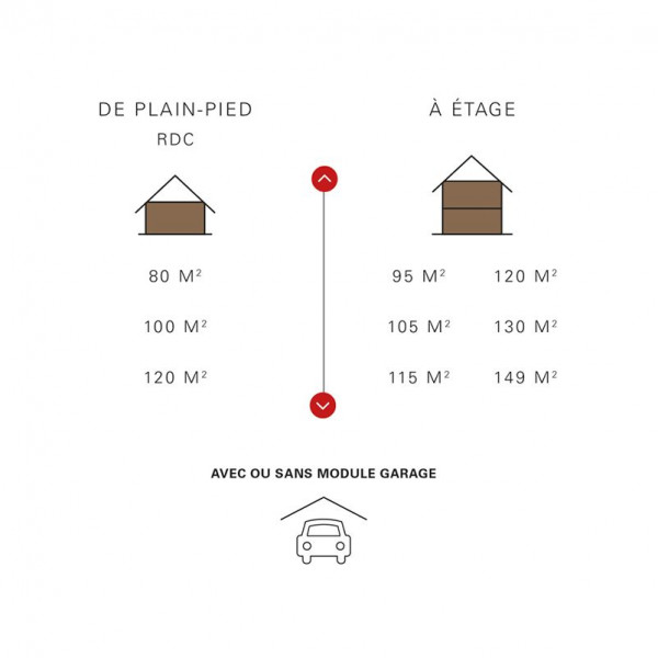 typologie maison