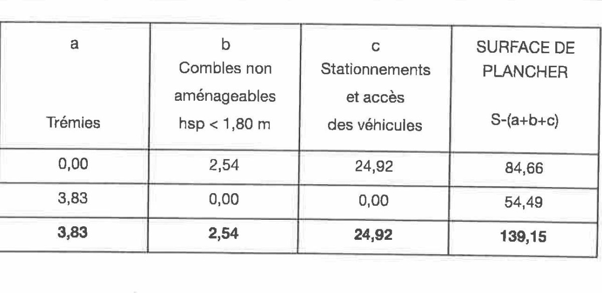 Surface plancher