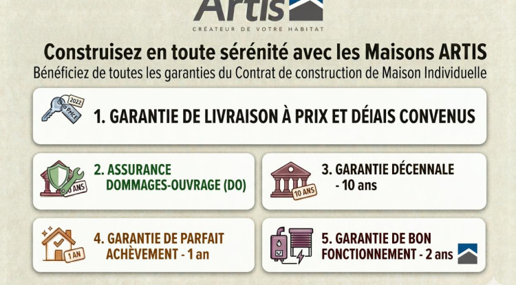CESSY - Secteur Pitegny- Terrain 560 m² + Maison ARTIS 111 m² avec Garage 111m² - 645000€ - 2